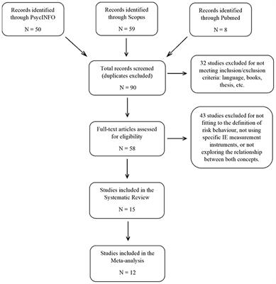 Evidence on the Relationship Between Emotional Intelligence and Risk Behavior: A Systematic and Meta-Analytic Review